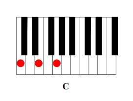 Printable Free Piano Chord Chart - PianoFast