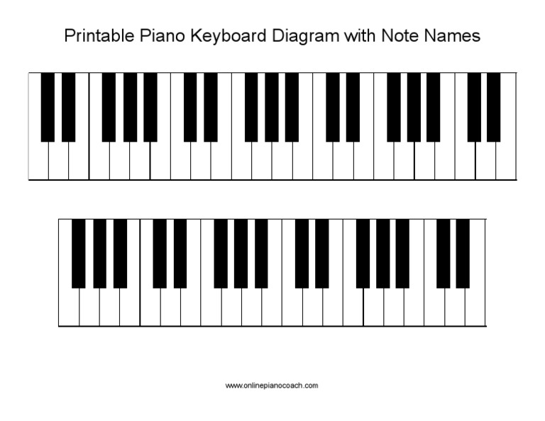 Printable Piano Keyboard Diagram With Note Names | PDF