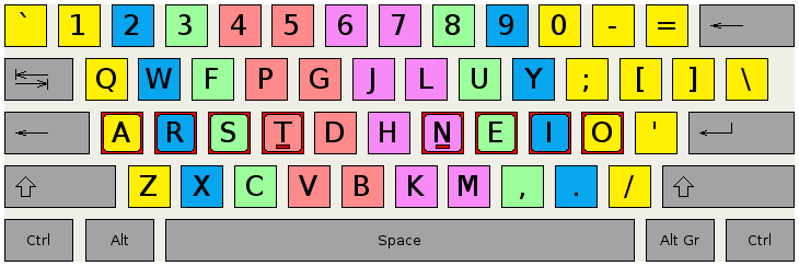 printable keyboard for typing practice