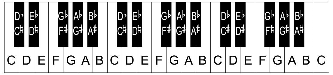 Printable piano keyboard template - piano keys layout