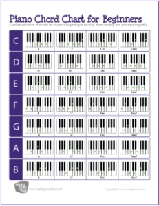 Piano Chord Chart for Beginners | 28 Basic Chords - the piano student