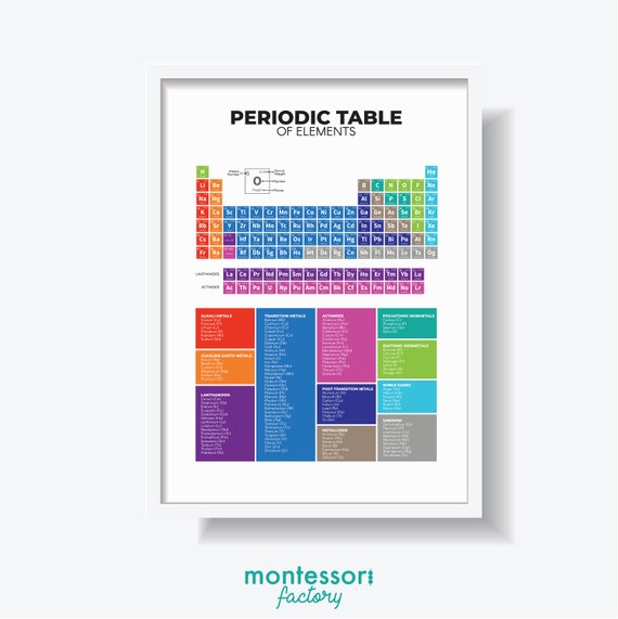 printable kid friendly periodic table of elements