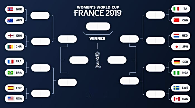 Printable Womens World Cup Bracket for Knockout Stage (2019)