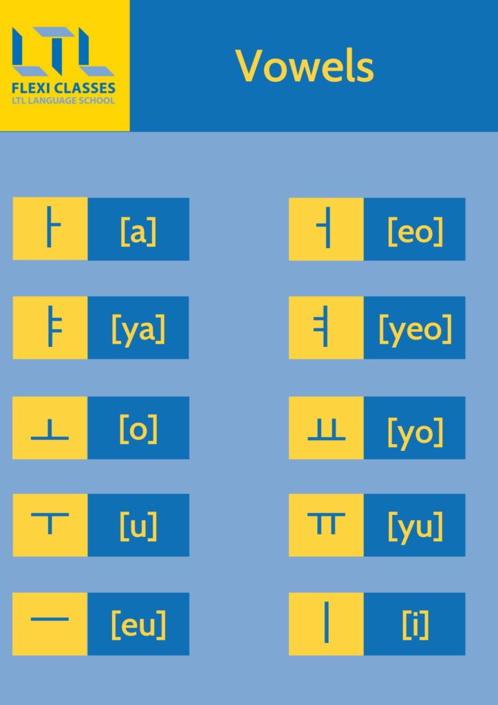Learning Korean Vowels (Free Printable) || LittleSeoulster.com
