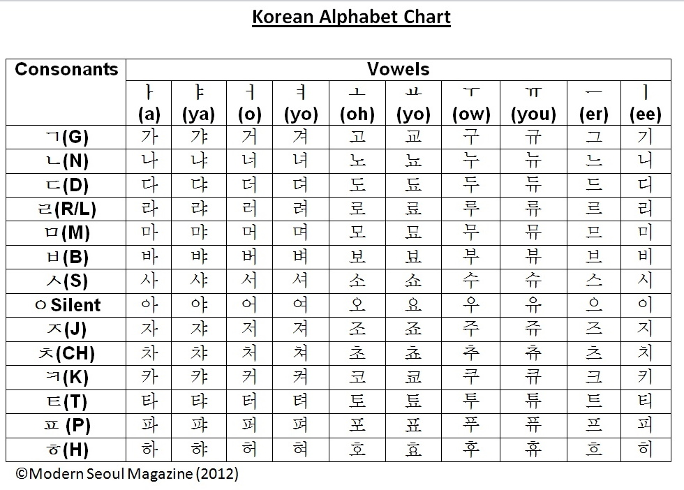 Wooto Korean Alphabet Hangul Study Letters Wood Puzzle – Educational Play For Boys & Girls