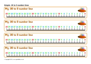 Printable Number Lines for Early Years and Key Stage One - SparkleBox