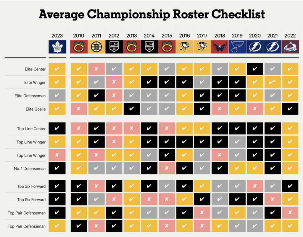 It was a smooth process: Matthews inherits Leafs captaincy from ...