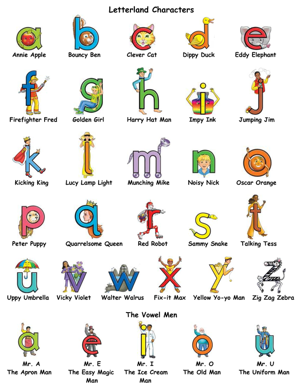 printable letterland flashcards