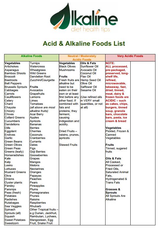 Comprehensive Printable Alkaline Food List
