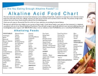 Alkaline Food Chart | PPT