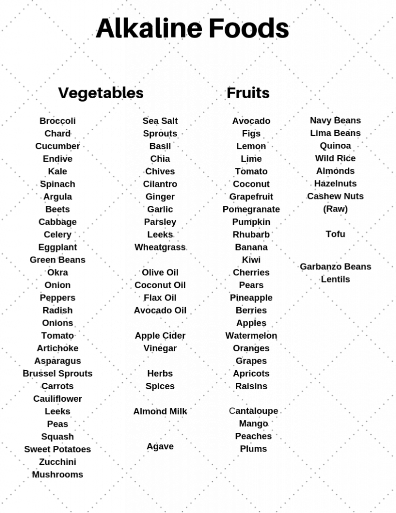 printable list alkaline foods