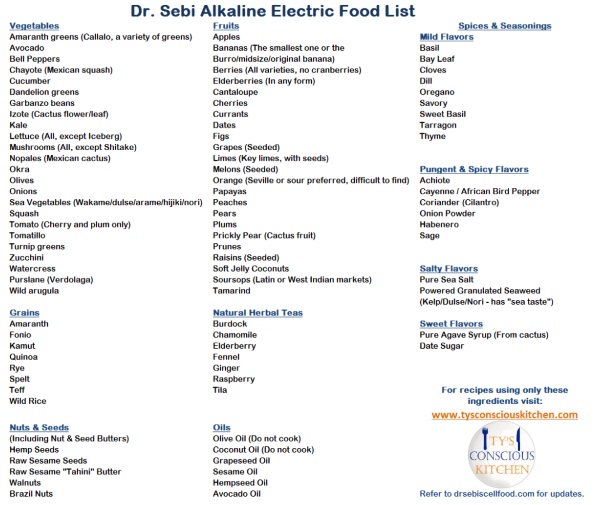 printable list alkaline foods