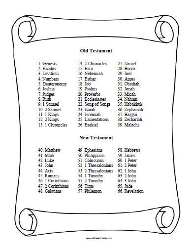 Books of the Bible List
