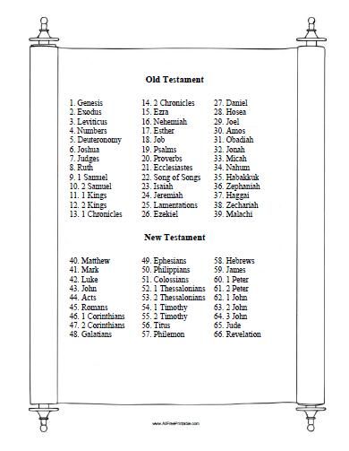 printable list books of the bible