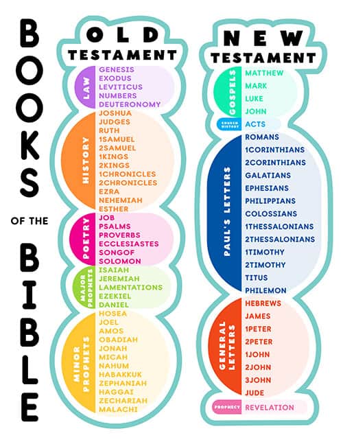 Books Of The Bible List Worksheets Library Worksheets Library