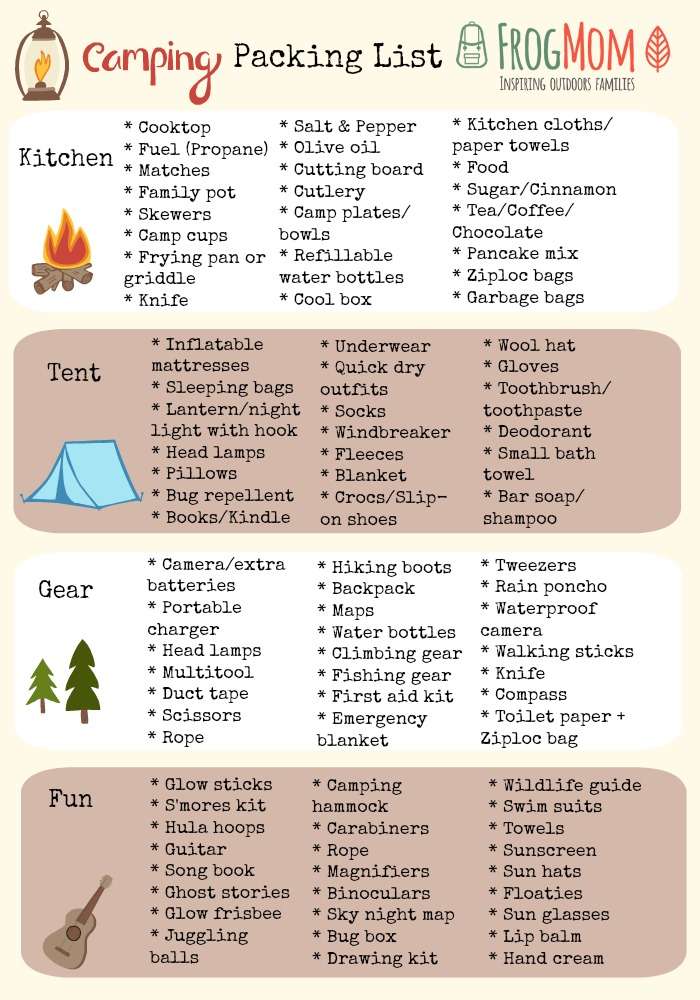 printable list for camping