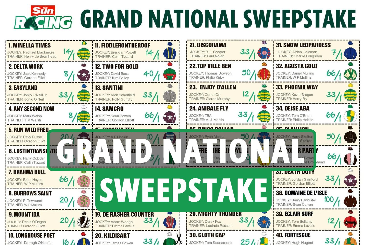 printable list grand national