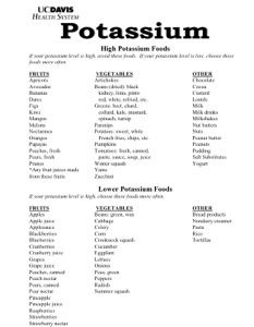printable list high potassium foods