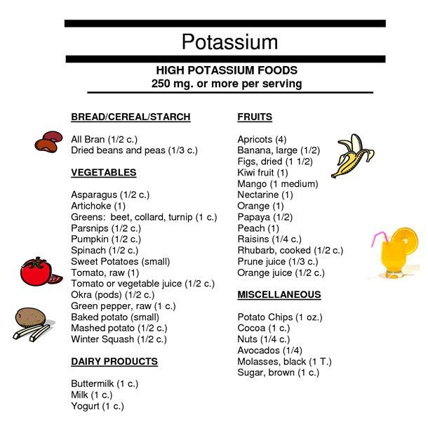 Potassium-Rich Foods List - 20 Free PDF Printables | Printablee