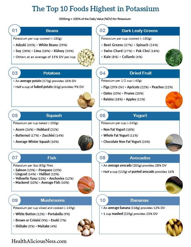 Pin page