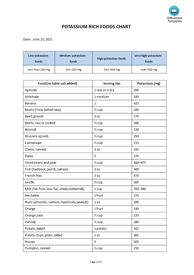 printable list high potassium foods