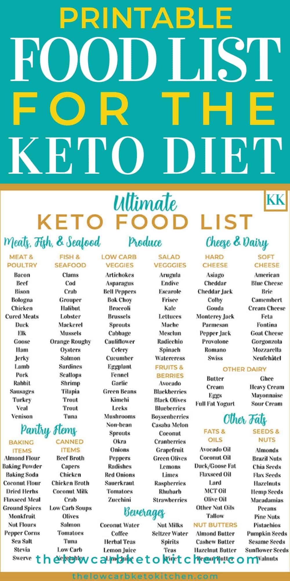 printable list of carbs in foods