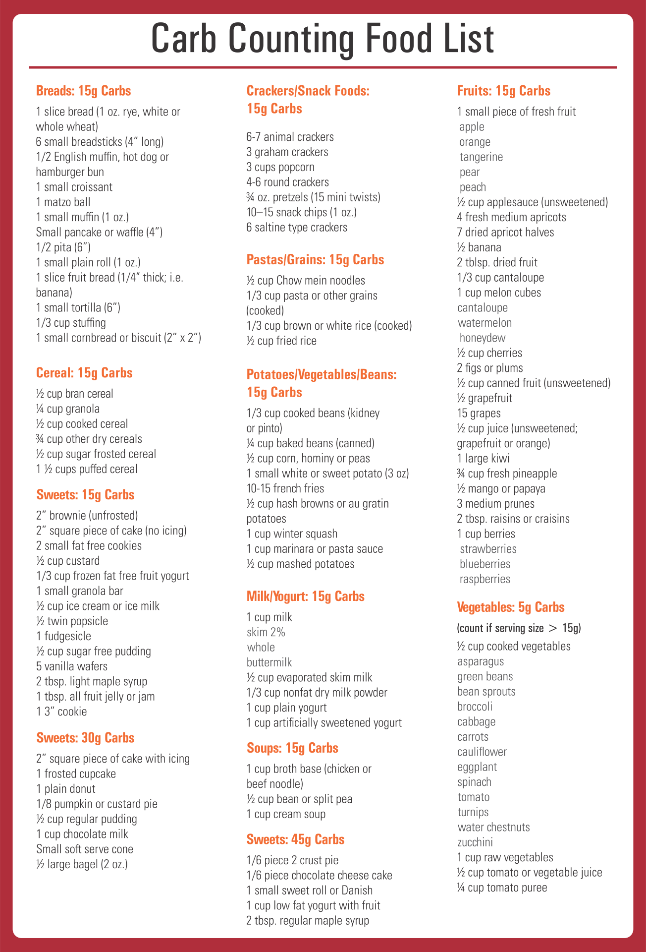 printable list of carbs in foods