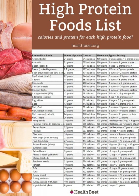 printable list of high protein foods