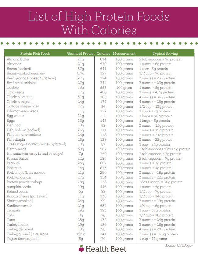 printable list of high protein foods