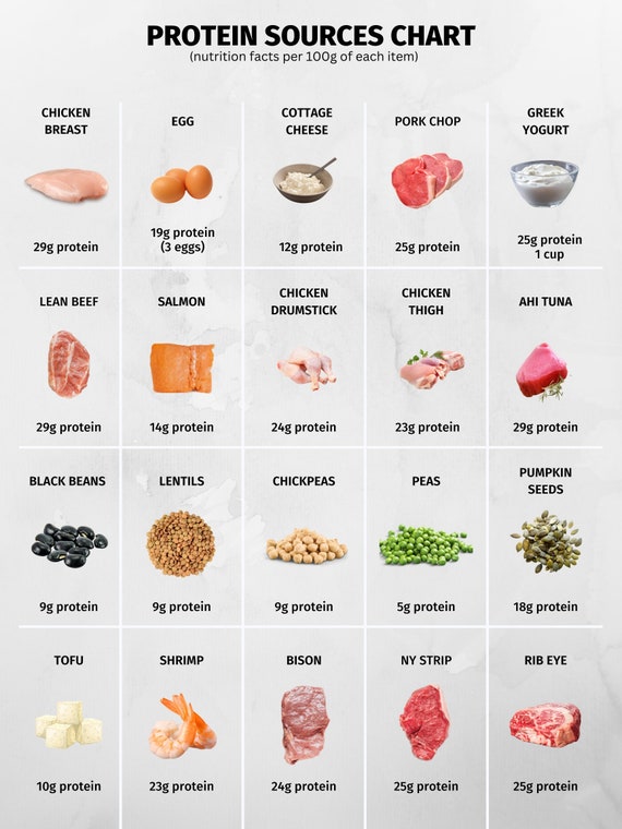 printable list of high protein foods