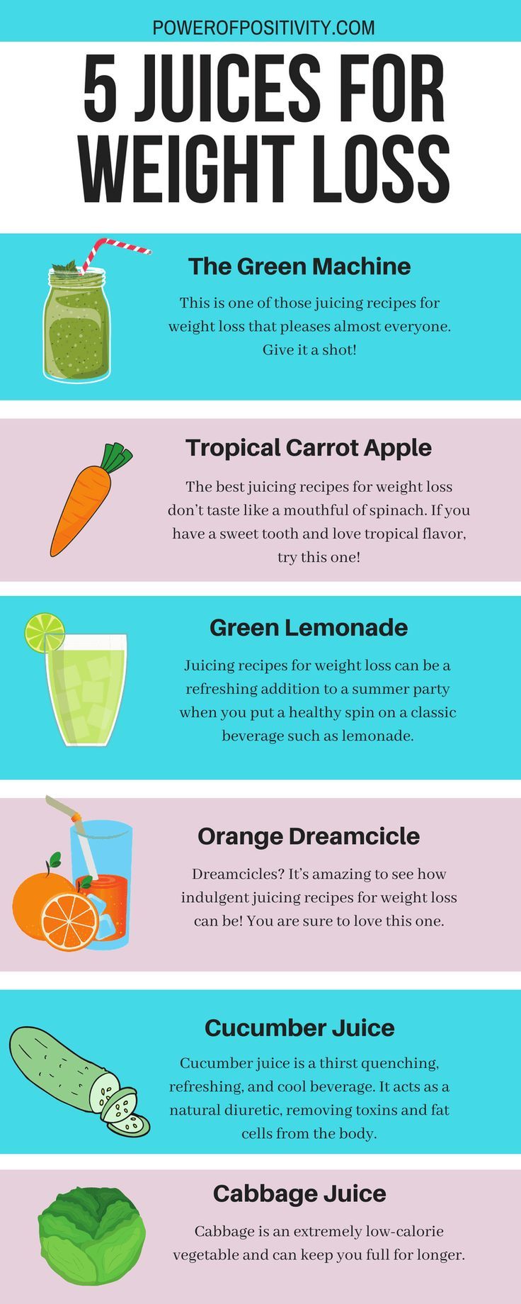 printable list of juicing recipes