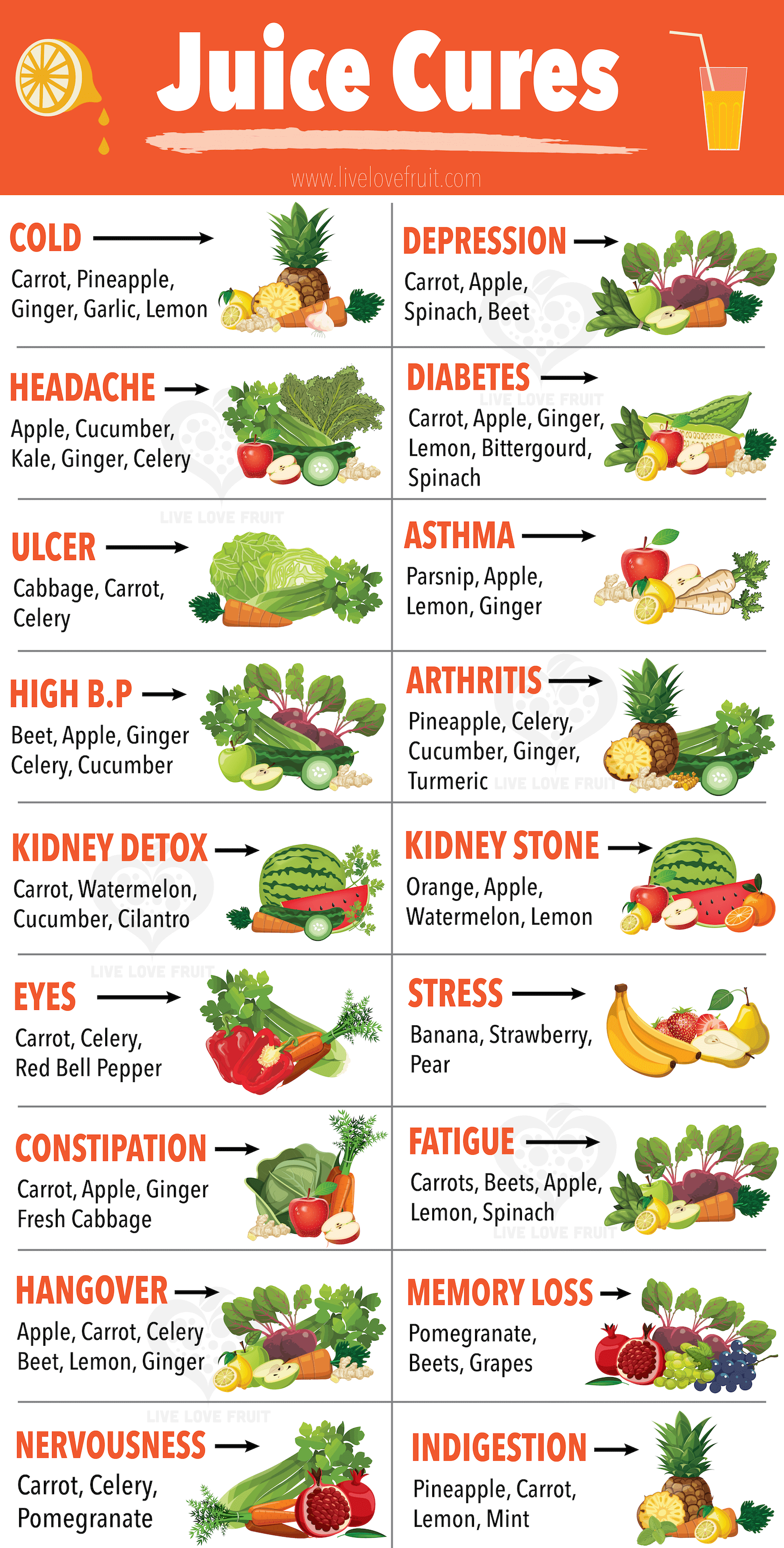 printable list of juicing recipes