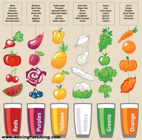 printable list of juicing recipes