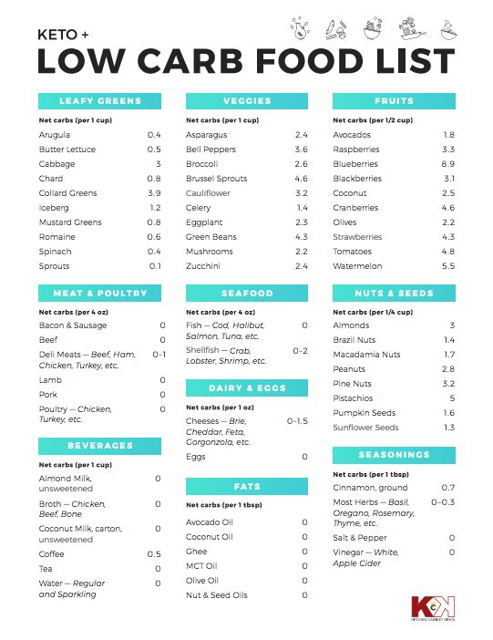 printable list of keto foods