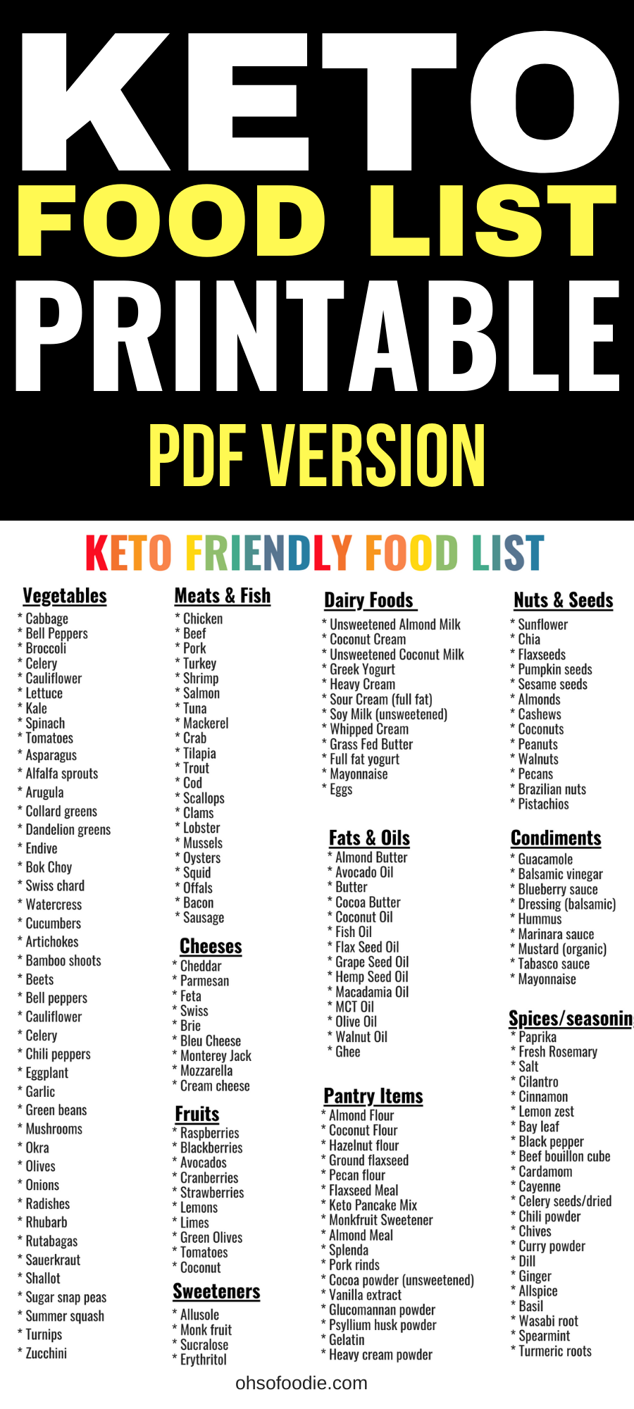printable list of keto foods