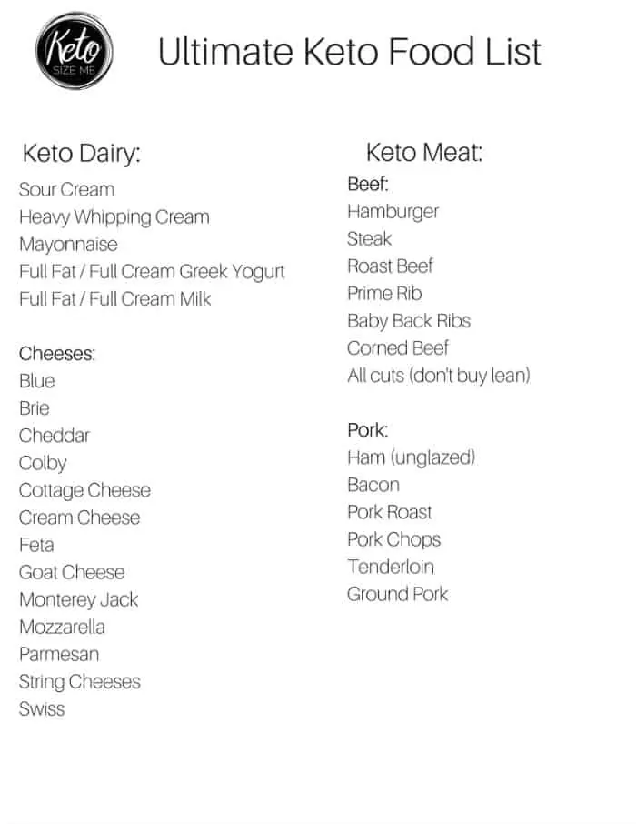 printable list of keto foods