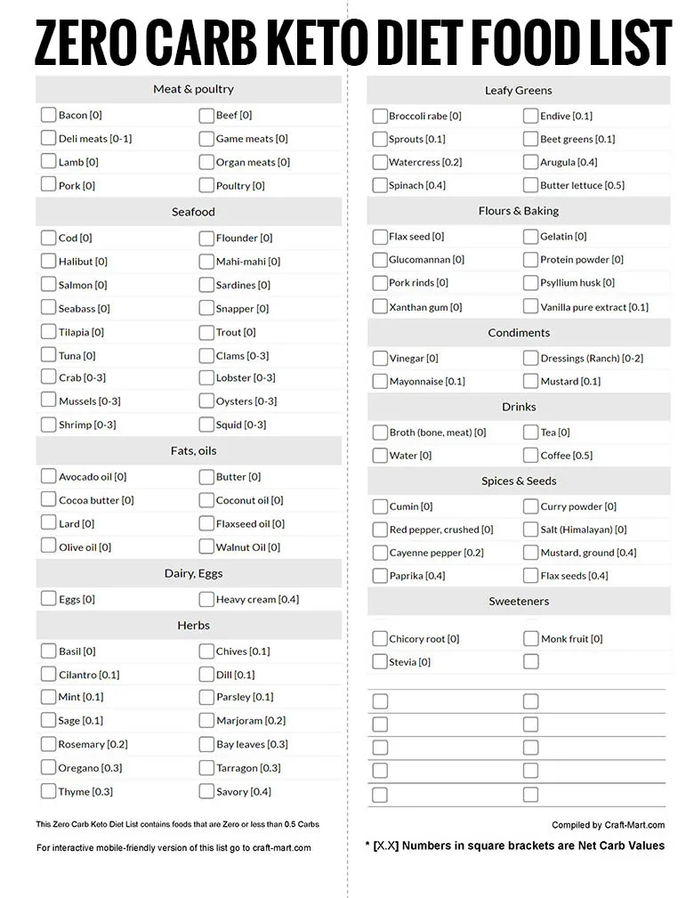 printable list of keto foods