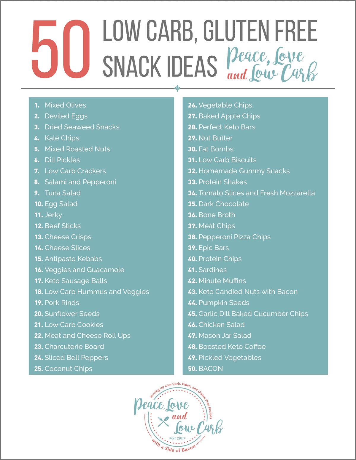 printable list of low carb foods and snacks
