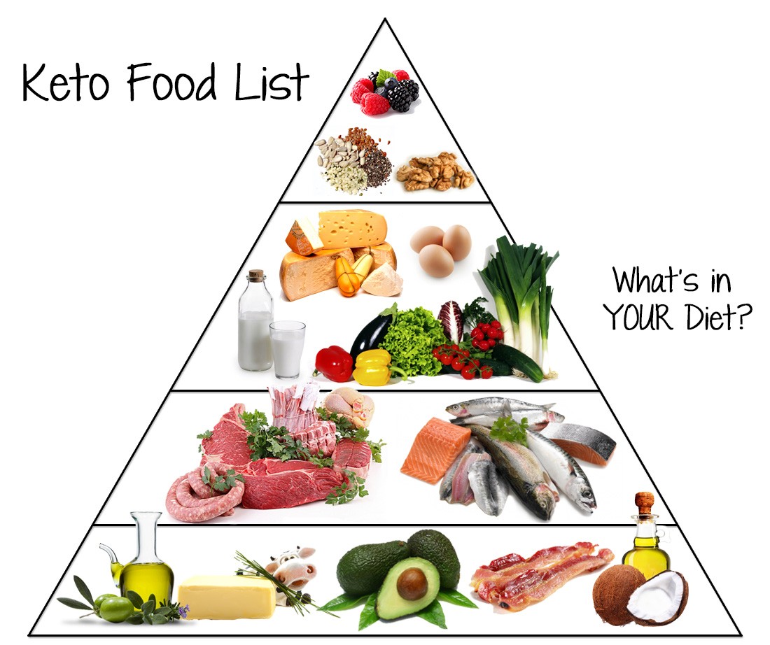 printable list of low carb foods and snacks