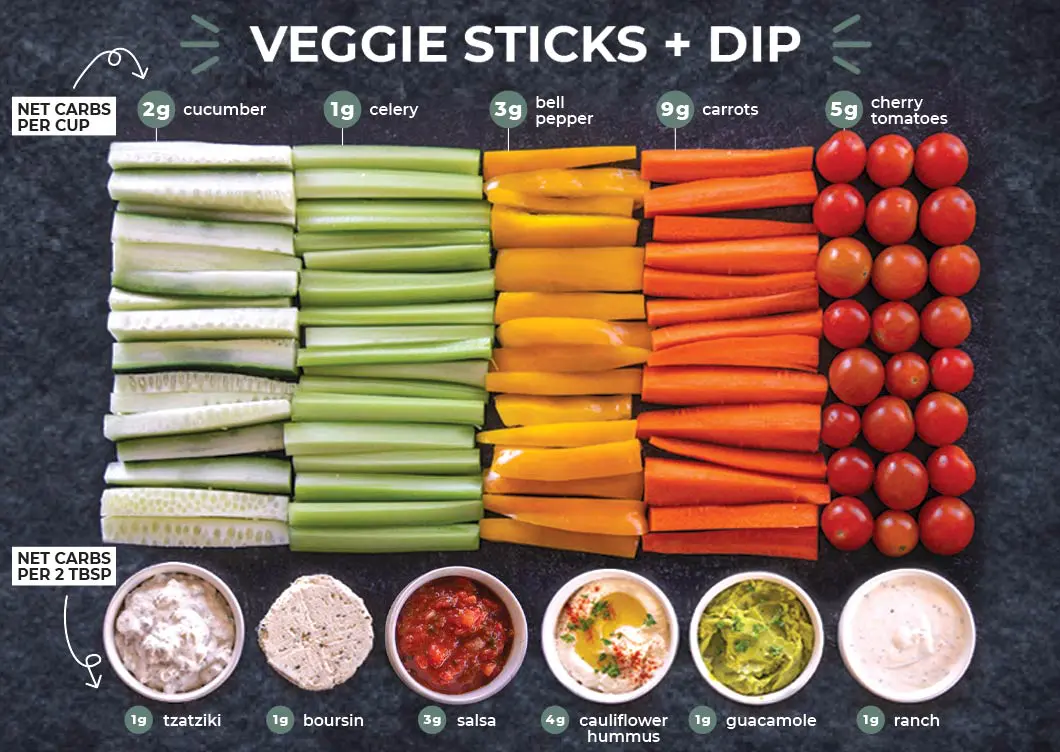 Low Carb Vegetables {Keto Vegetables Chart + Printable} - Little ...
