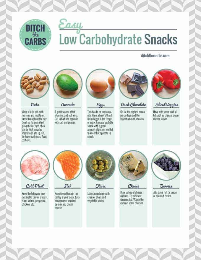 printable list of low carb foods and snacks