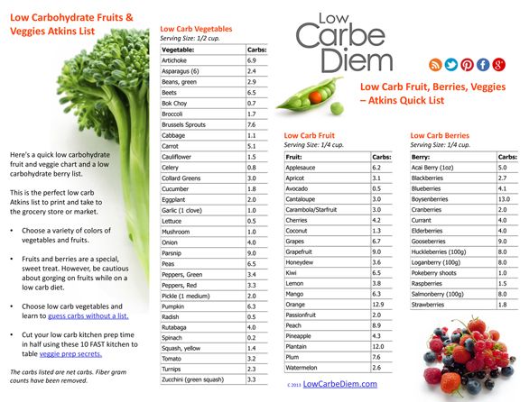 Printable Fruit, Veggie, Berry List - Low Carbe Diem
