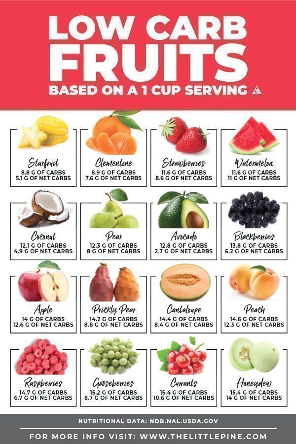 printable list of low carb fruits and vegetables