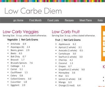 65 Low Carb Fruits and Veggies