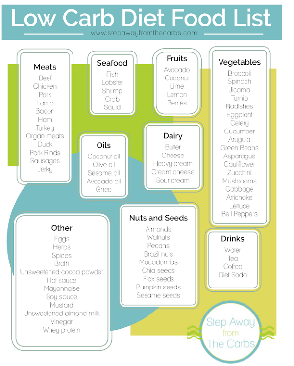 printable list of low carb fruits and vegetables