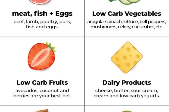 printable list of low carb fruits and vegetables