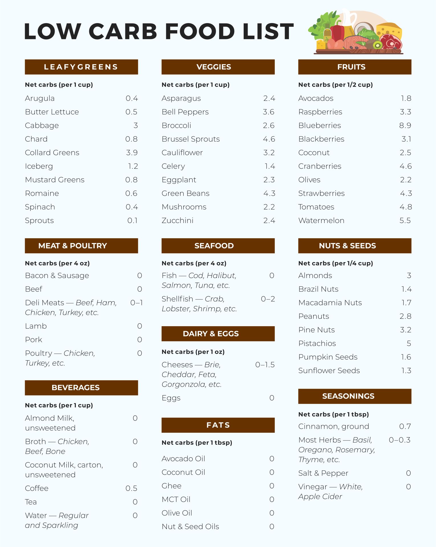 printable list of low gi foods
