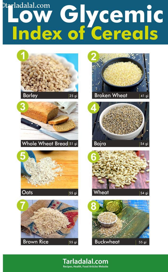 List of Low GI Indian Veg Foods| TarlaDalal.com