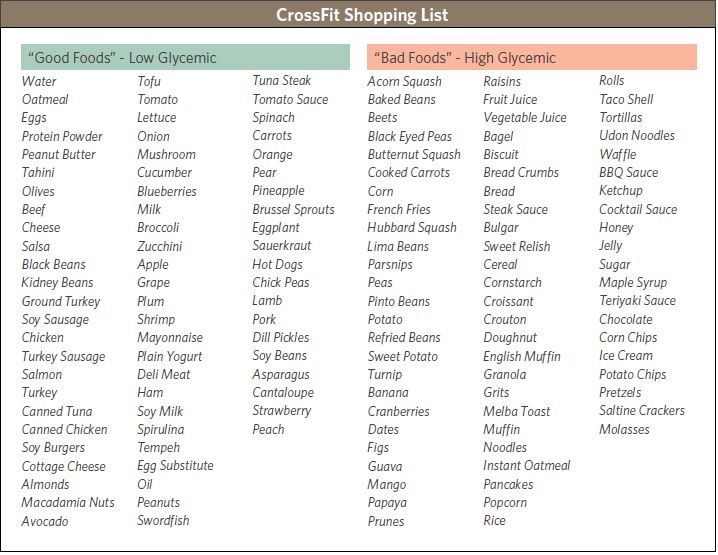 printable list of low gi foods