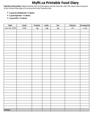 Glycemic Index and Printable Food Chart